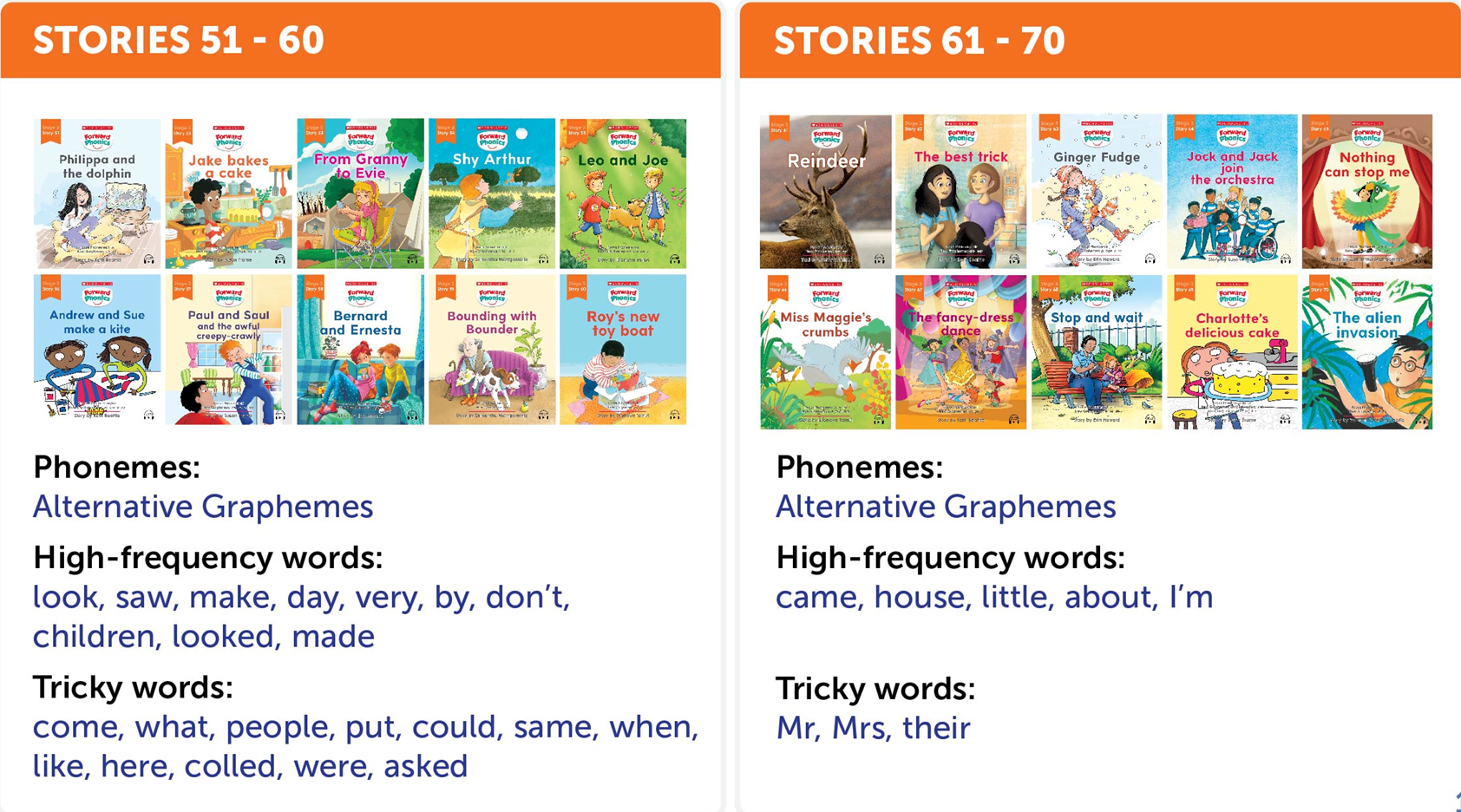 Forward Phonics: Decodable Readers Stage 3 (ORANGE)Box Set