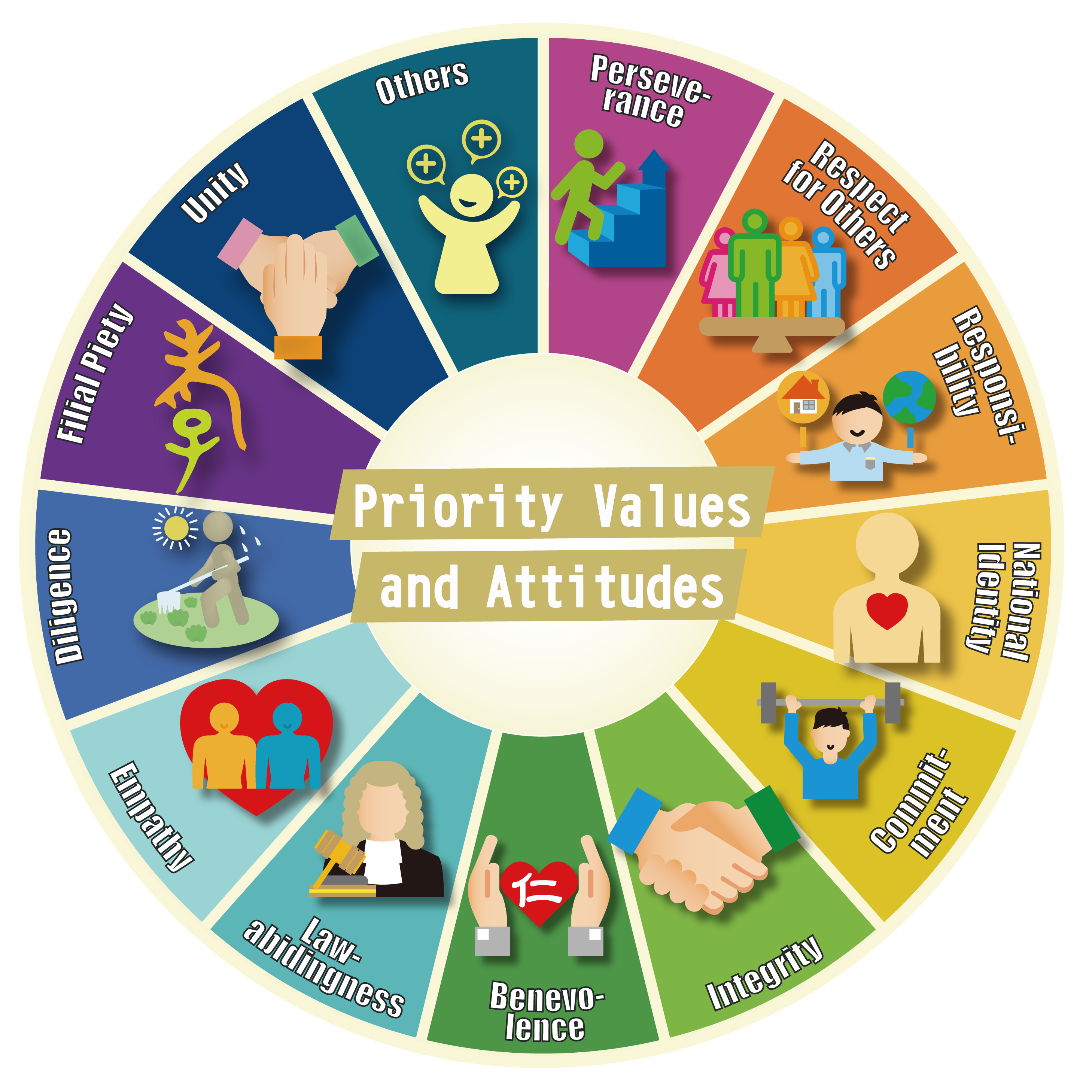 12 Values Education(HK Curriculum)