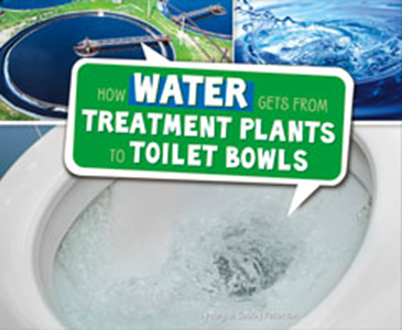 How Water Gets from Treatment Plants to Toilet Bowls