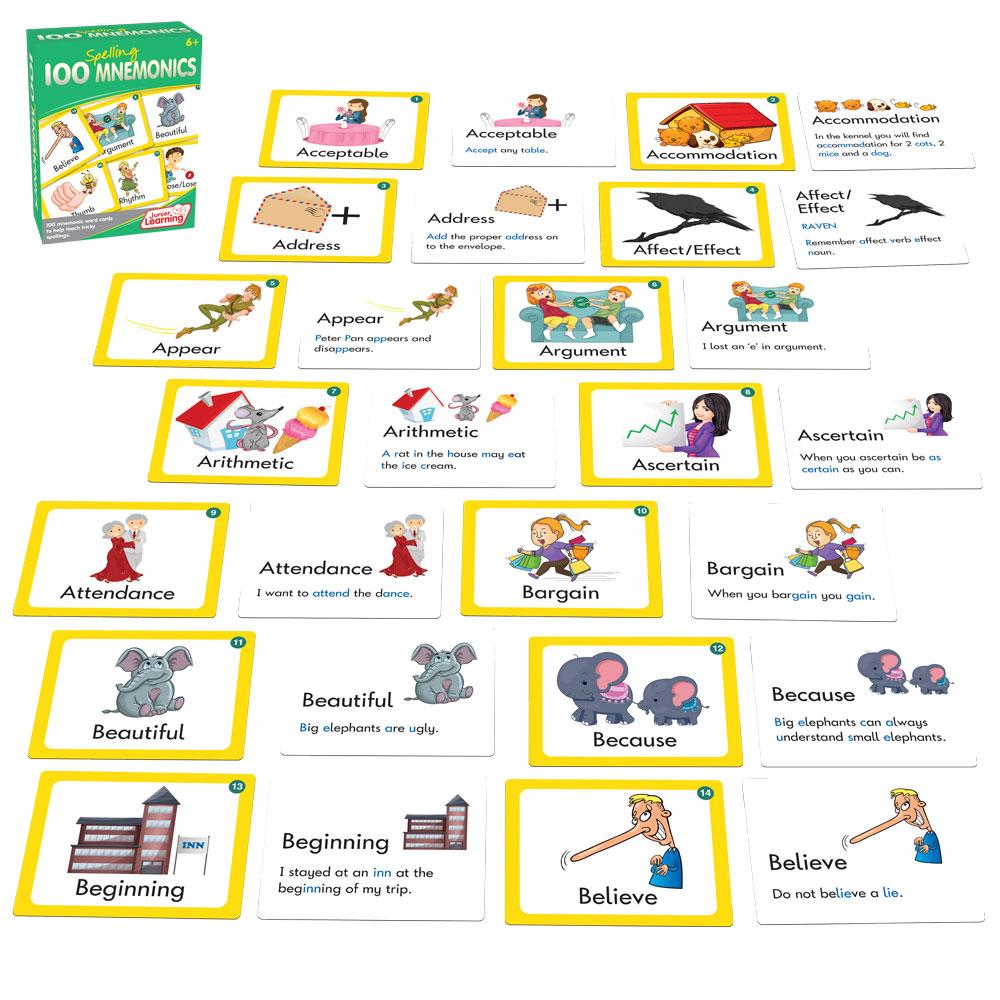 Five Hunnet ‎– The Mnemonic Turner Syndrome Components Mnemonic: CLOWNS