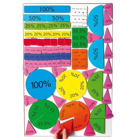 Magnetic Percentage Builders (M35)