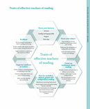 The Reading Book: A Complete Guide to Teaching Reading