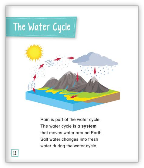 All about Rain (Level I)