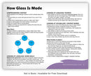 How Glass Is Made (Fables & The Real World)