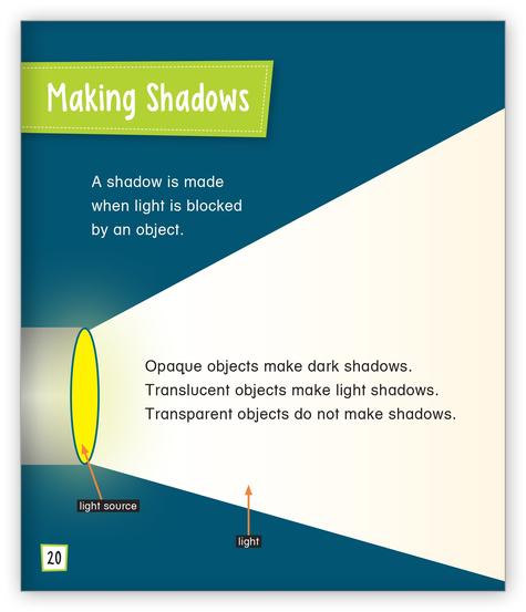 How Light Travels (Level K)