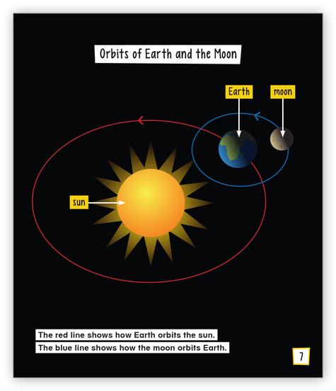 Phases of the Moon (Level I)