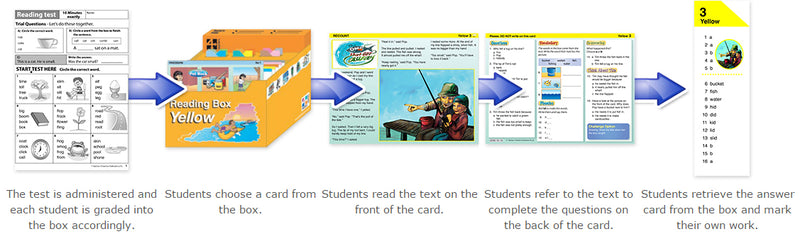 Reading Box - Yellow (L6 to 27+)